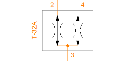 FSDG